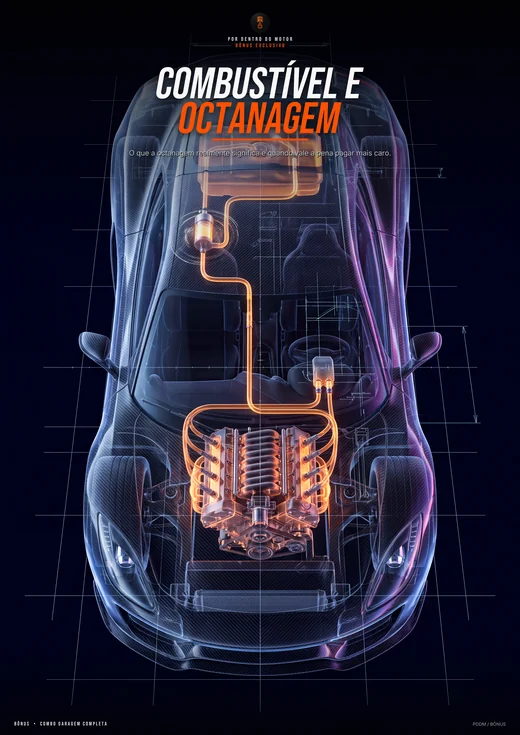 Capa do Combustível E Octanagem