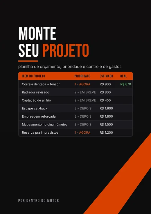 Capa do Planilha Do Projeto